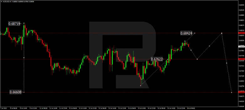 Forex Technical Analysis & Forecast 18.07.2022 AUDUSD