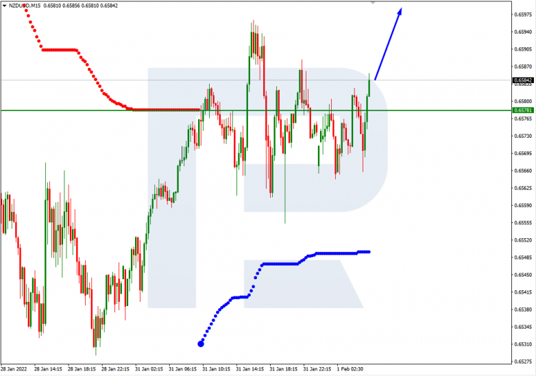 NZDUSD_M15