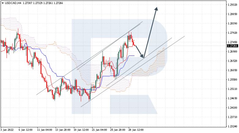 USDCAD
