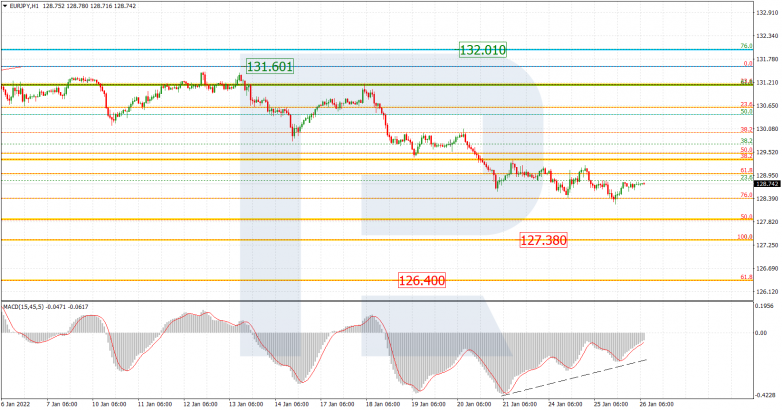 EURJPY_H1
