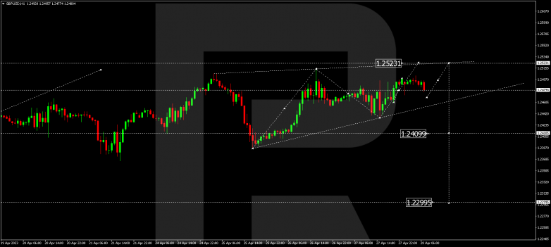 GBPUSD