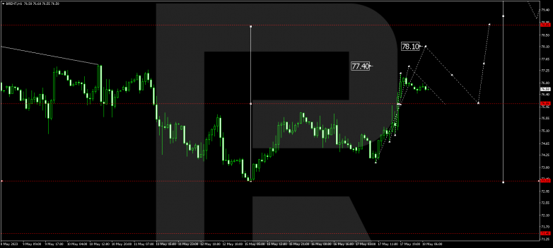 Technical Analysis & Forecast 18.05.2023 BRENT