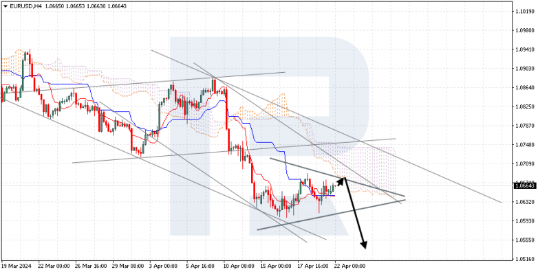 Ichimoku Cloud Analysis 22.04.2024 EURUSD