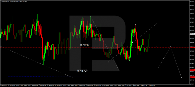 AUDUSD