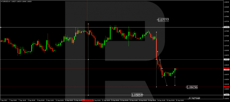 Technical Analysis & Forecast 15.09.2023 EURUSD