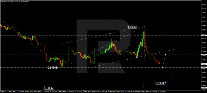 Forex Technical Analysis & Forecast 29.08.2022 EURUSD