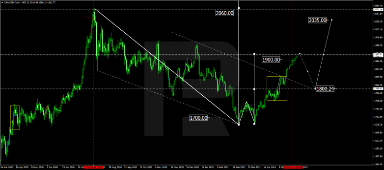 Forex Technical Analysis & Forecast for June 2021 GOLD