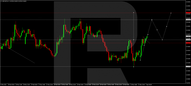 USDCHF