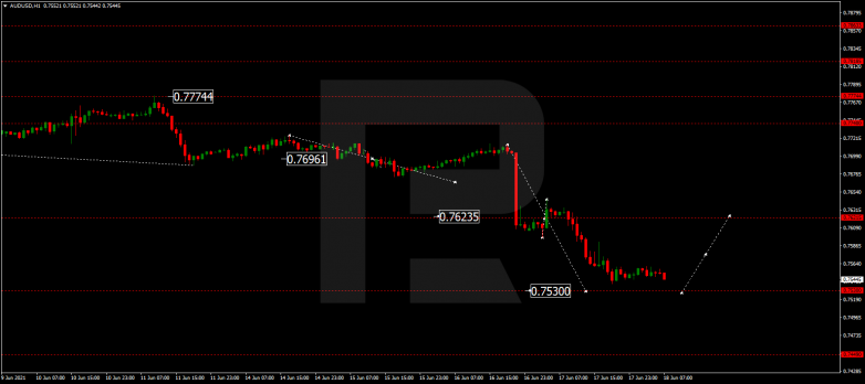 Forex Technical Analysis & Forecast 18.06.2021 AUDUSD