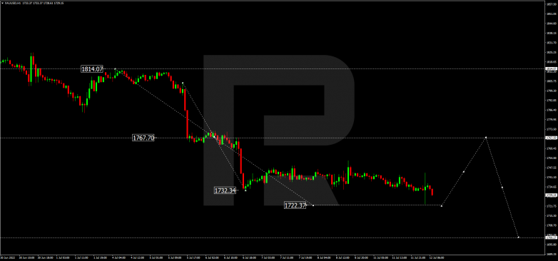 Forex Technical Analysis & Forecast 12.07.2022 GOLD