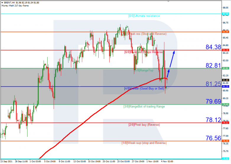 USDCHFH4