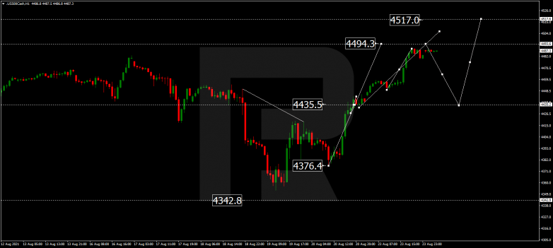 Forex Technical Analysis & Forecast 24.08.2021 S&P 500