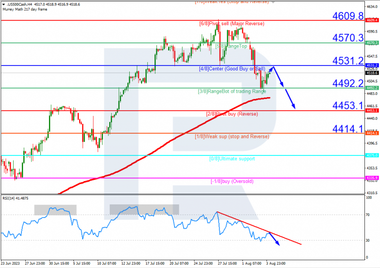 Murrey Math Lines 04.08.2023 S&P 500_H4