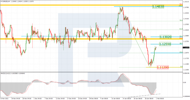 EURUSD_H4