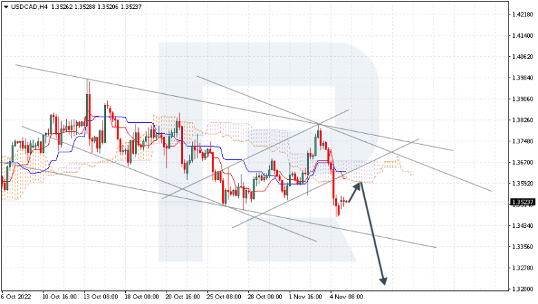 Ichimoku Cloud Analysis 07.11.2022 USDCAD