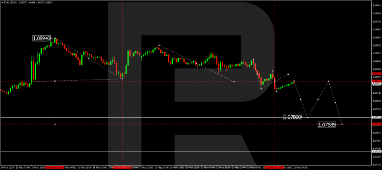 Technical Analysis & Forecast 23.05.2024 EURUSD