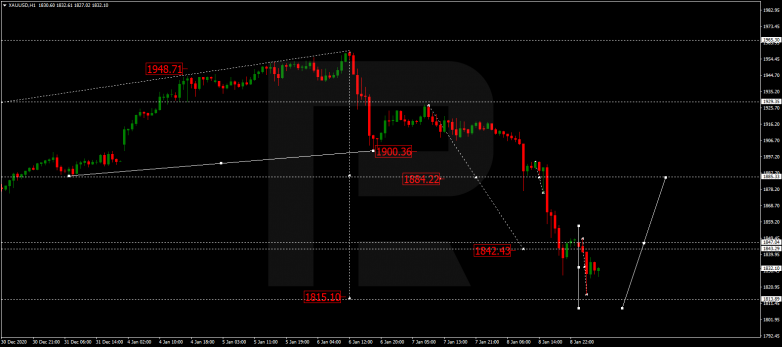 Forex Technical Analysis & Forecast 11.01.2021 GOLD