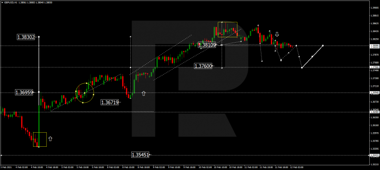 GBPUSD