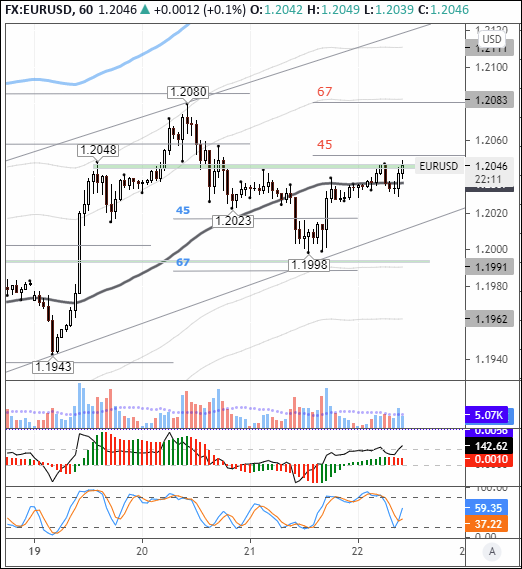 EURUSD: euro bulls raise their sights