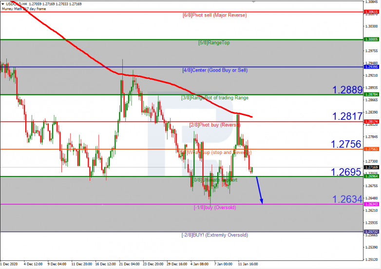 Murrey Math Lines 13.01.2021 USDCAD_H4