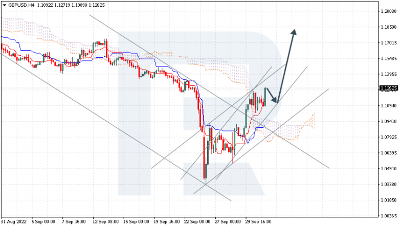 GBPUSD