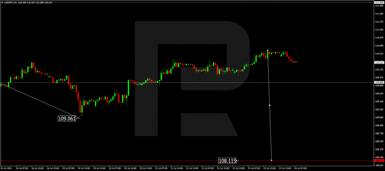 Forex Technical Analysis & Forecast 26.07.2021 USDJPY