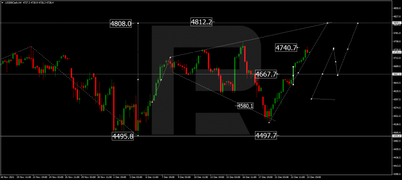 S&P 500