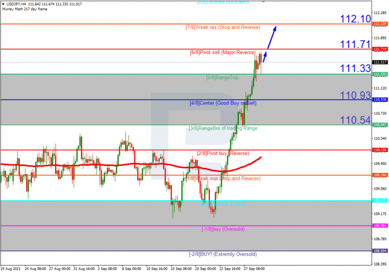 Murrey Math Lines 29.09.2021 USDJPYH4