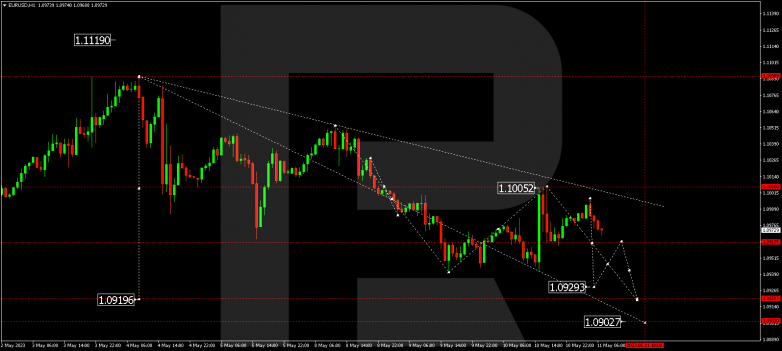 Technical Analysis & Forecast 11.05.2023 EURUSD