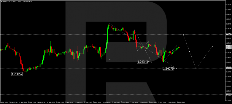 GBPUSD