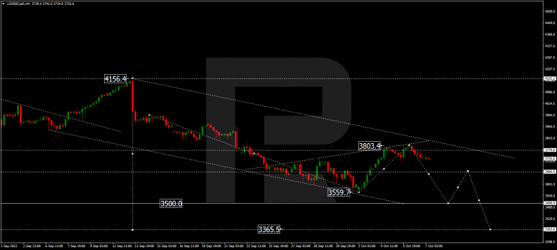 S&P 500