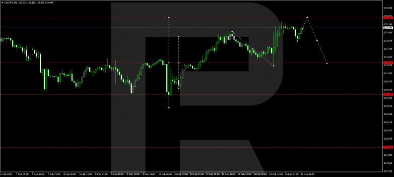 USDJPY