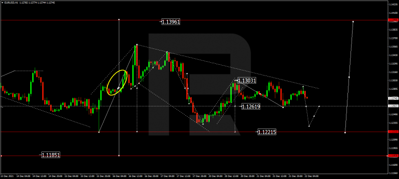 EURUSD