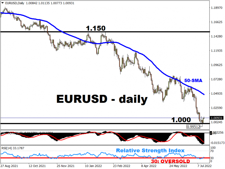 EURUSD to be dragged below parity amid ECB hike, gas pipeline shutoff risks?