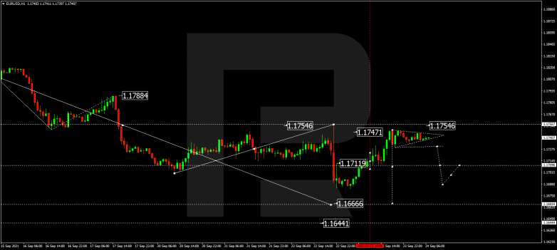 Forex Technical Analysis & Forecast 24.09.2021 EURUSD