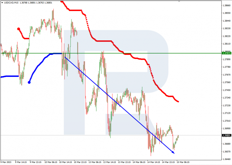 USDCAD_M15