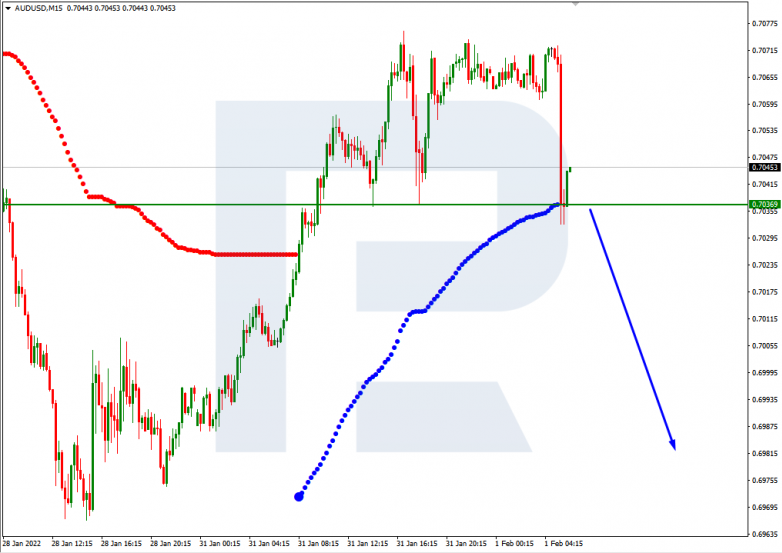 AUDUSD_M15