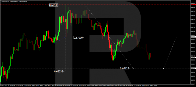 AUDUSD