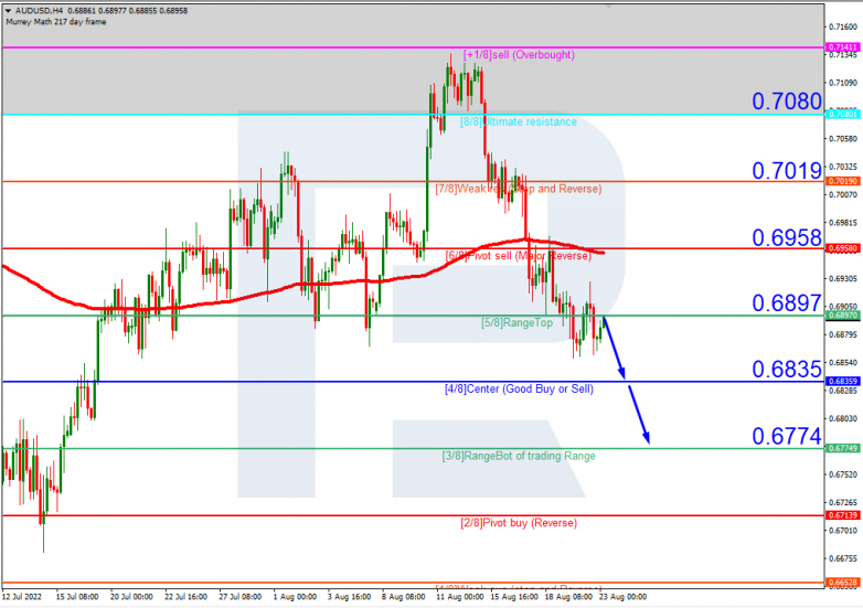 Murrey Math Lines 23.08.2022 AUDUSD