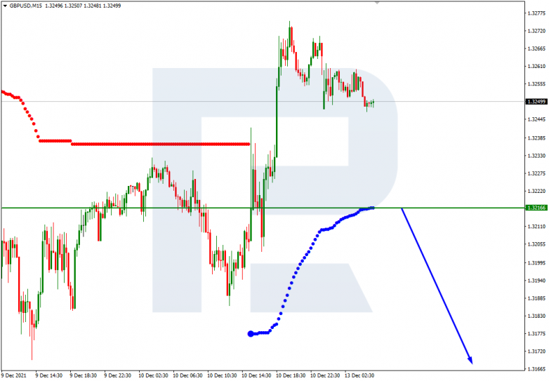 Murrey Math Lines 13.12.2021 GBPUSD_M15