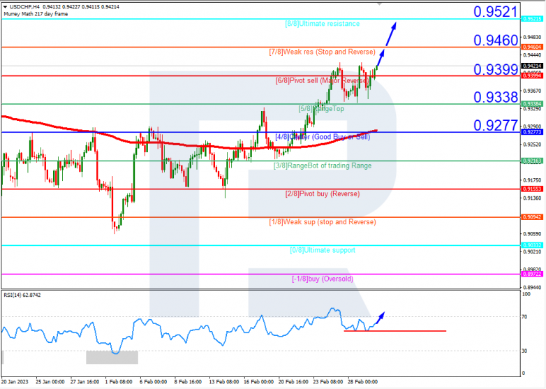 USDCHFH4