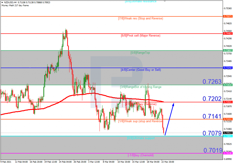 Murrey Math Lines 23.03.2021 NZDUSD_H4