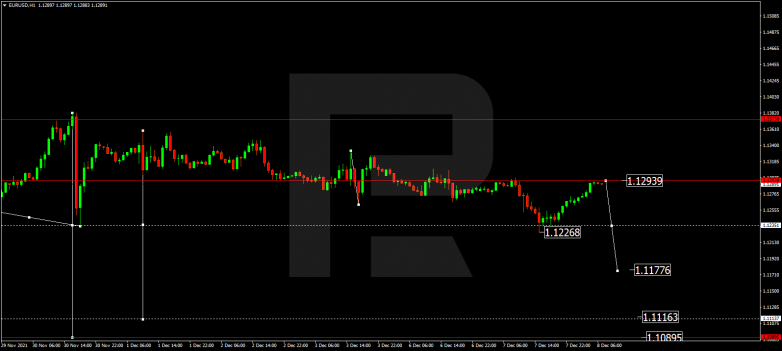 EURUSD