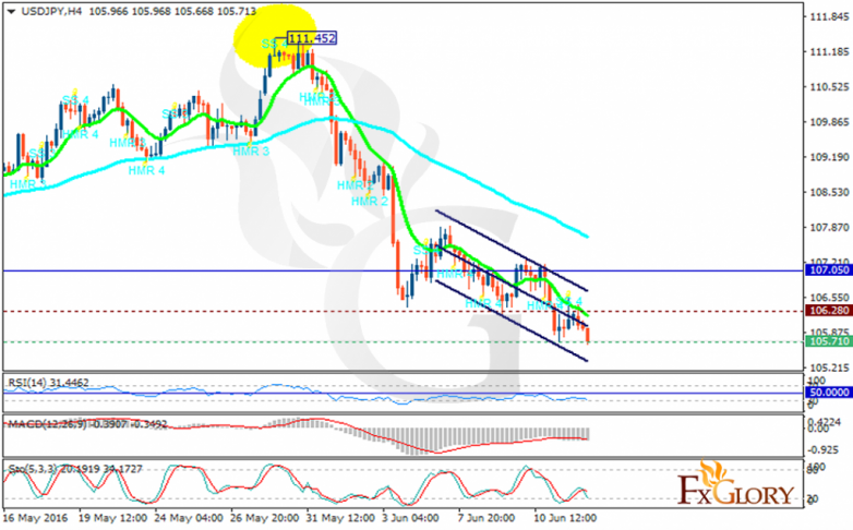 usdjpy