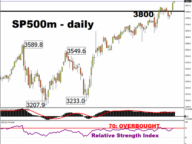 US stocks post new record high; Yellen, ECB in focus