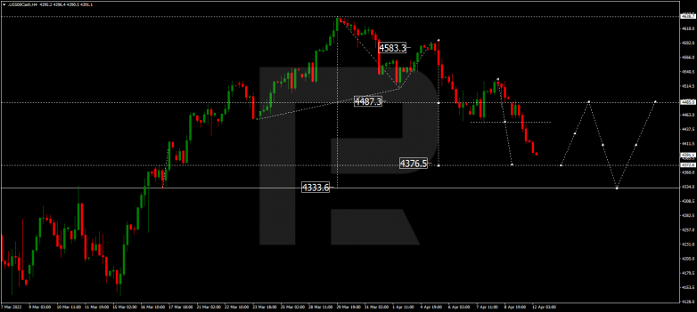 S&P 500