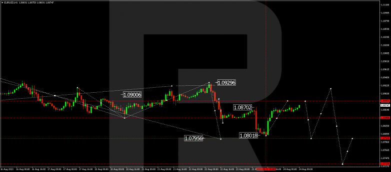 Technical Analysis & Forecast 24.08.2023 EURUSD