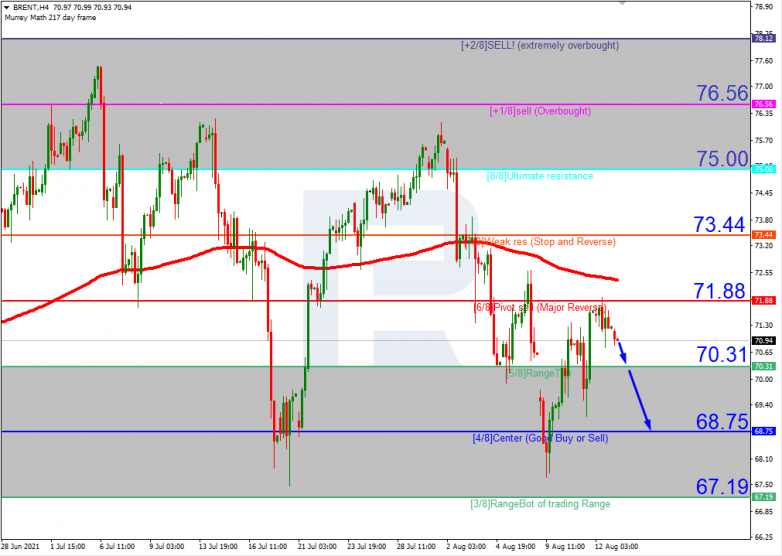 Murrey Math Lines for 13.09.2021 BRENTH4