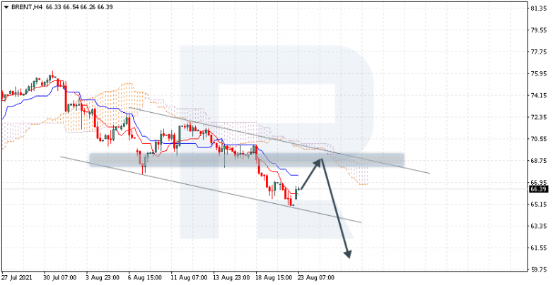 Ichimoku Cloud Analysis 23.08.2021 BRENT