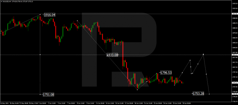 Forex Technical Analysis & Forecast 29.06.2021 GOLD